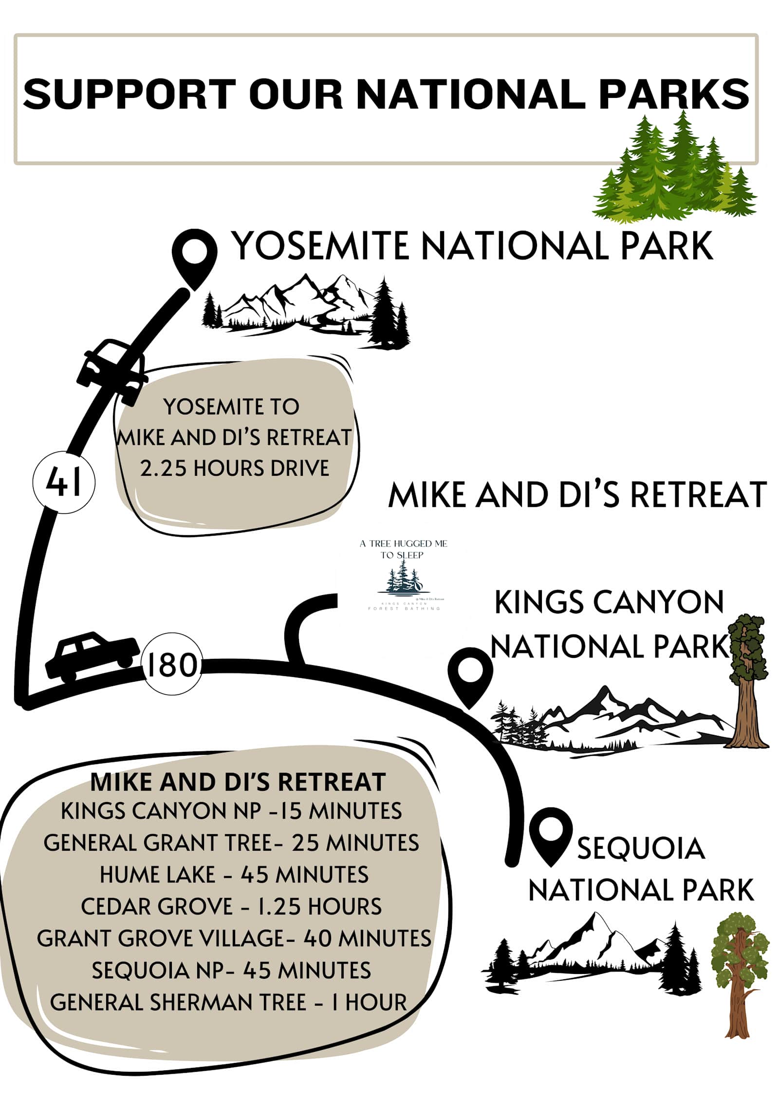 Mike And Di's Retreat- 15 min to NP - Dunlap, California - glamping.directory